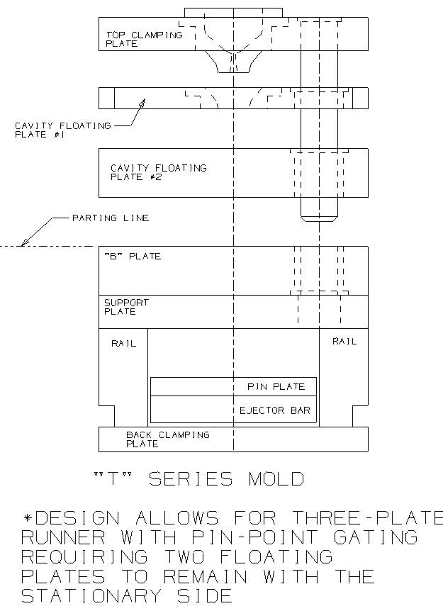 injection mold